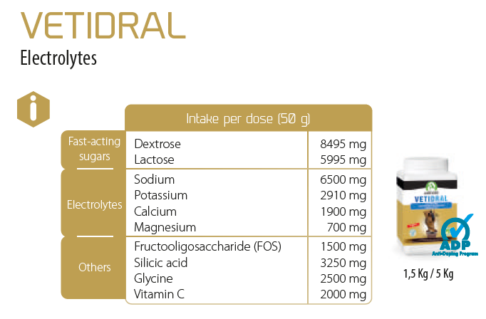 Vetidral1